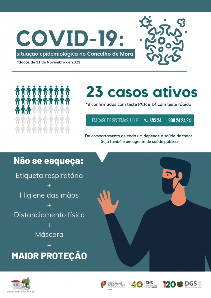 Info 11 Novembro Covid
