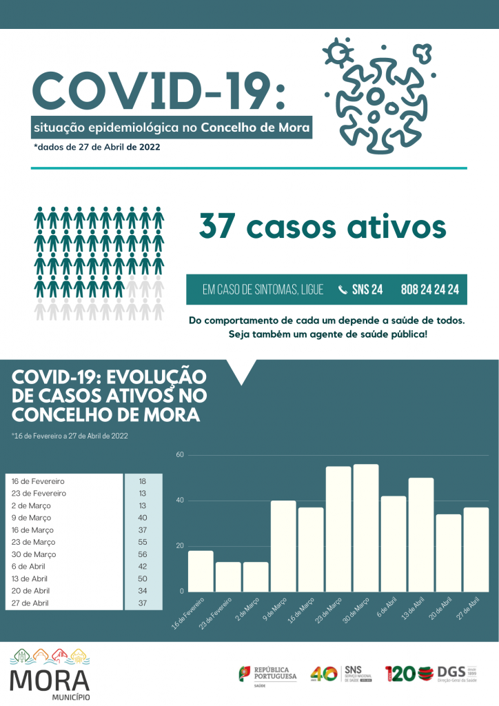 Covid19